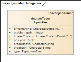 Lysmåler Betingelser