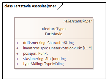 Fartstavle Assosiasjoner