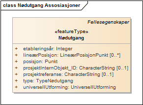 Nødutgang Assosiasjoner