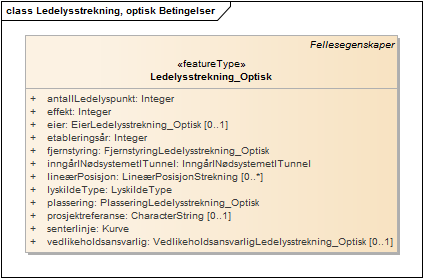 Ledelysstrekning, optisk Betingelser