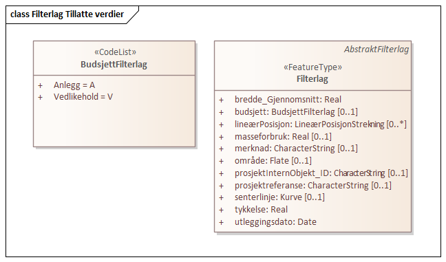 Filterlag Tillatte verdier