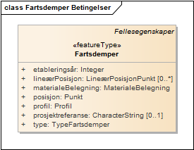 Fartsdemper Betingelser