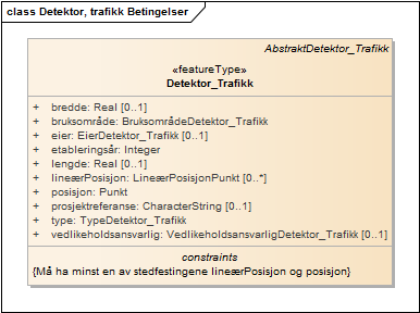 Detektor, trafikk Betingelser