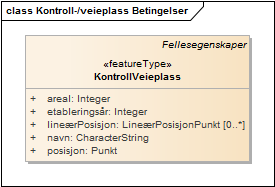 Kontroll-/veieplass Betingelser