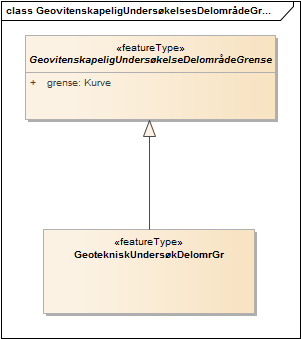 GeovitenskapeligUndersøkelsesDelområdeGrense