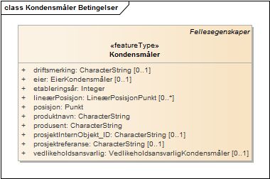 Kondensmåler Betingelser