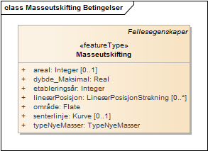 Masseutskifting Betingelser