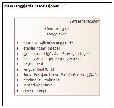 Fanggjerde Assosiasjoner