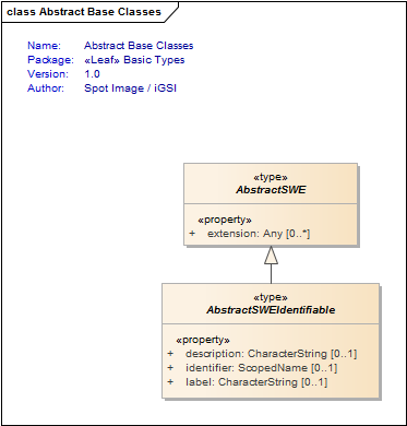 Abstract Base Classes