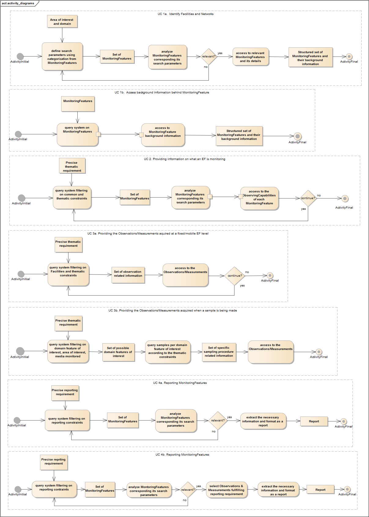 activity_diagrams