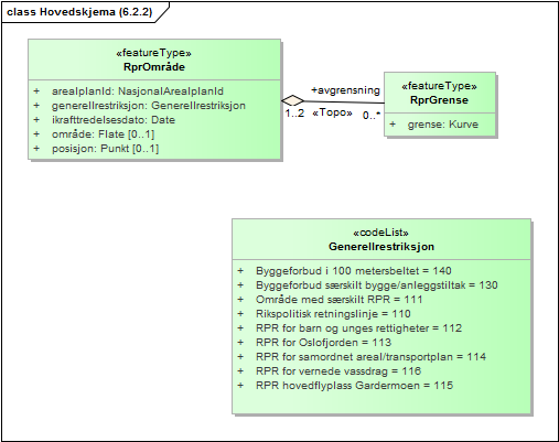 Hovedskjema (6.2.2)