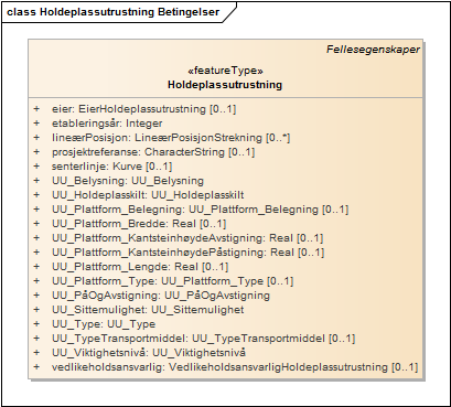 Holdeplassutrustning Betingelser