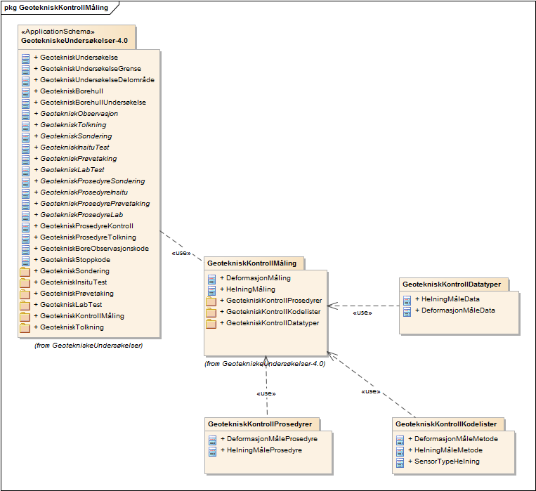 GeotekniskKontrollMåling