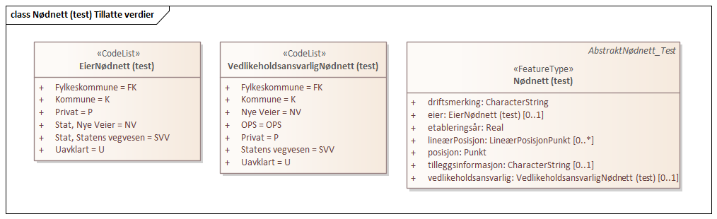 Nødnett (test) Tillatte verdier