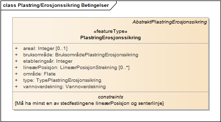 Plastring/Erosjonssikring Betingelser