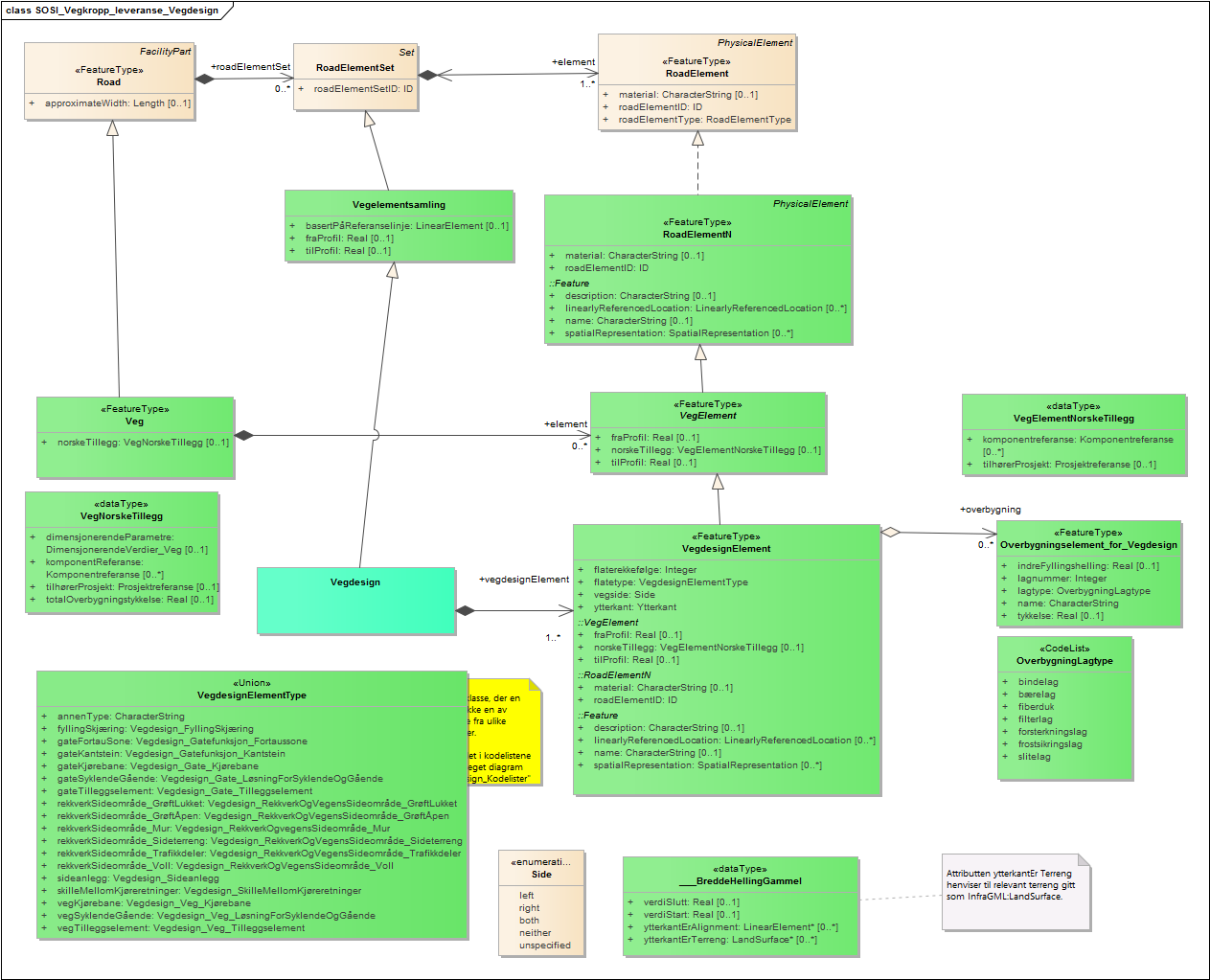 SOSI_Vegkropp_leveranse_Vegdesign