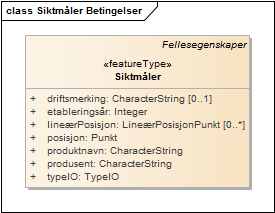 Siktmåler Betingelser