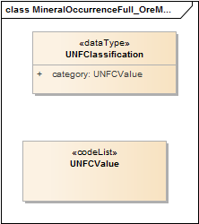 MineralOccurrenceFull_OreMeasure