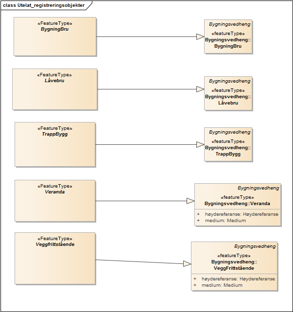 Utelat_registreringsobjekter