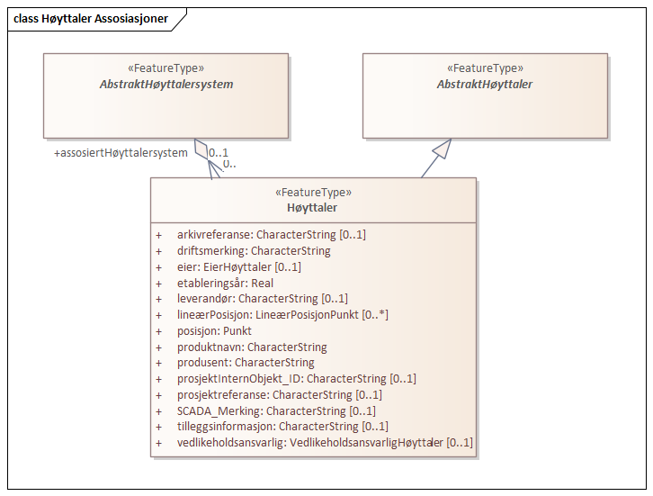 Høyttaler Assosiasjoner
