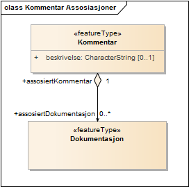Kommentar Assosiasjoner