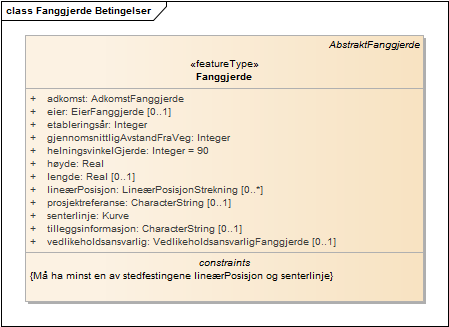 Fanggjerde Betingelser
