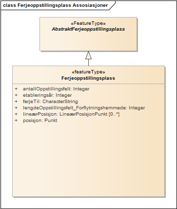 Ferjeoppstillingsplass Assosiasjoner