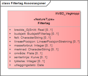 Filterlag Assosiasjoner