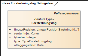 Forsterkningslag Betingelser