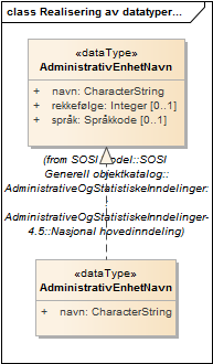 Realisering av datatyper fra generell objektkatalog