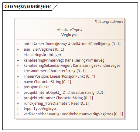 Vegkryss Betingelser