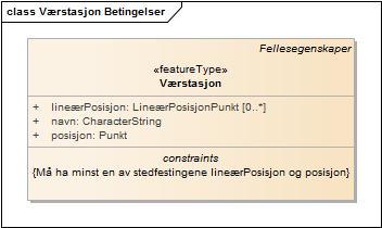 Værstasjon Betingelser