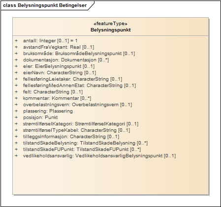 Belysningspunkt Betingelser