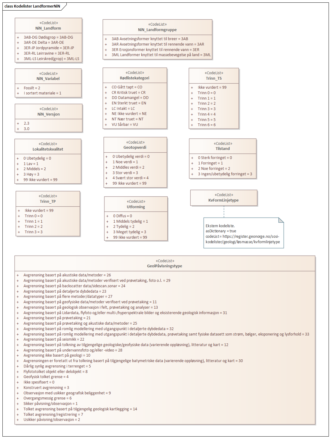 Kodelister LandformerNiN