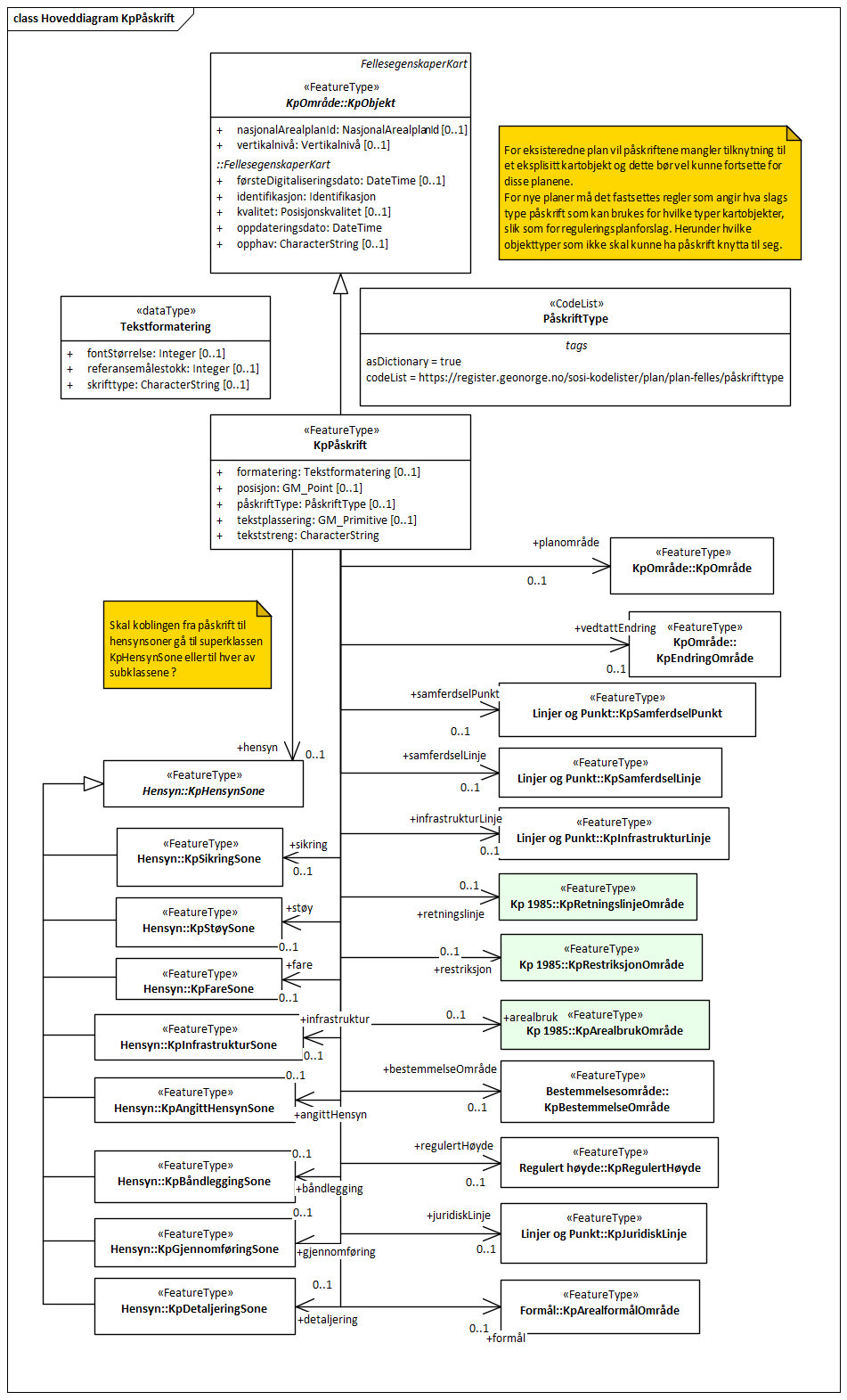 Hoveddiagram KpPåskrift