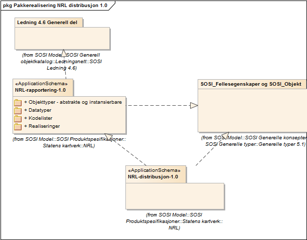 Pakkerealisering NRL distribusjon 1.0