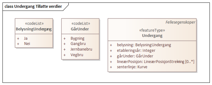 Undergang Tillatte verdier