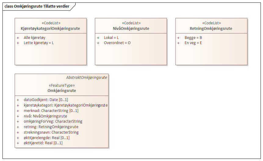 Omkjøringsrute Tillatte verdier