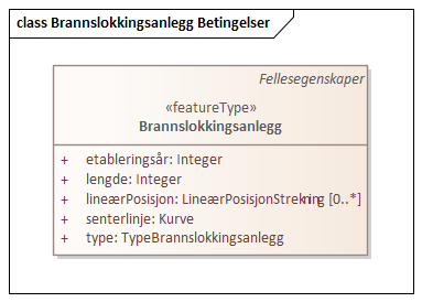 Brannslokkingsanlegg Betingelser