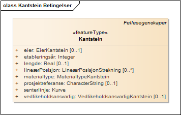 Kantstein Betingelser