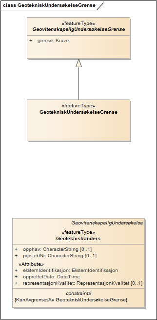 GeotekniskUndersøkelseGrense