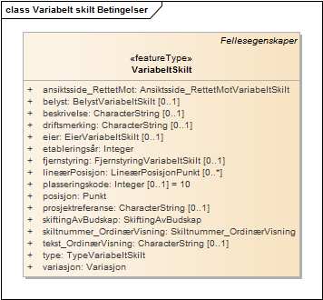 Variabelt skilt Betingelser