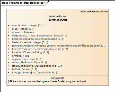Fremmede arter Betingelser