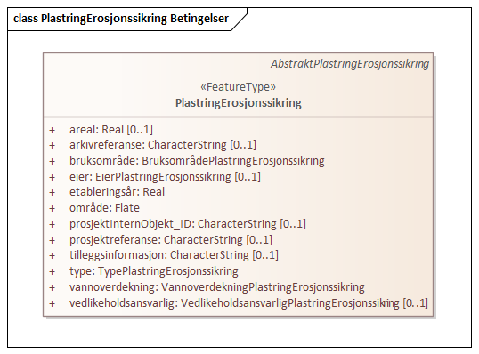 PlastringErosjonssikring Betingelser
