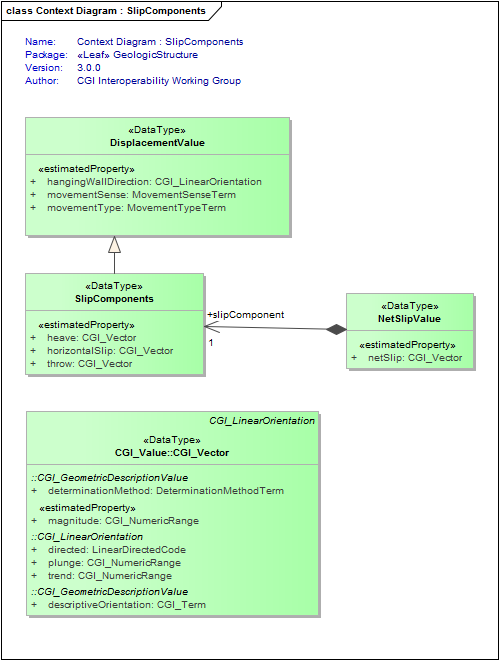 Context Diagram : SlipComponents