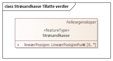 Strøsandkasse Tillatte verdier