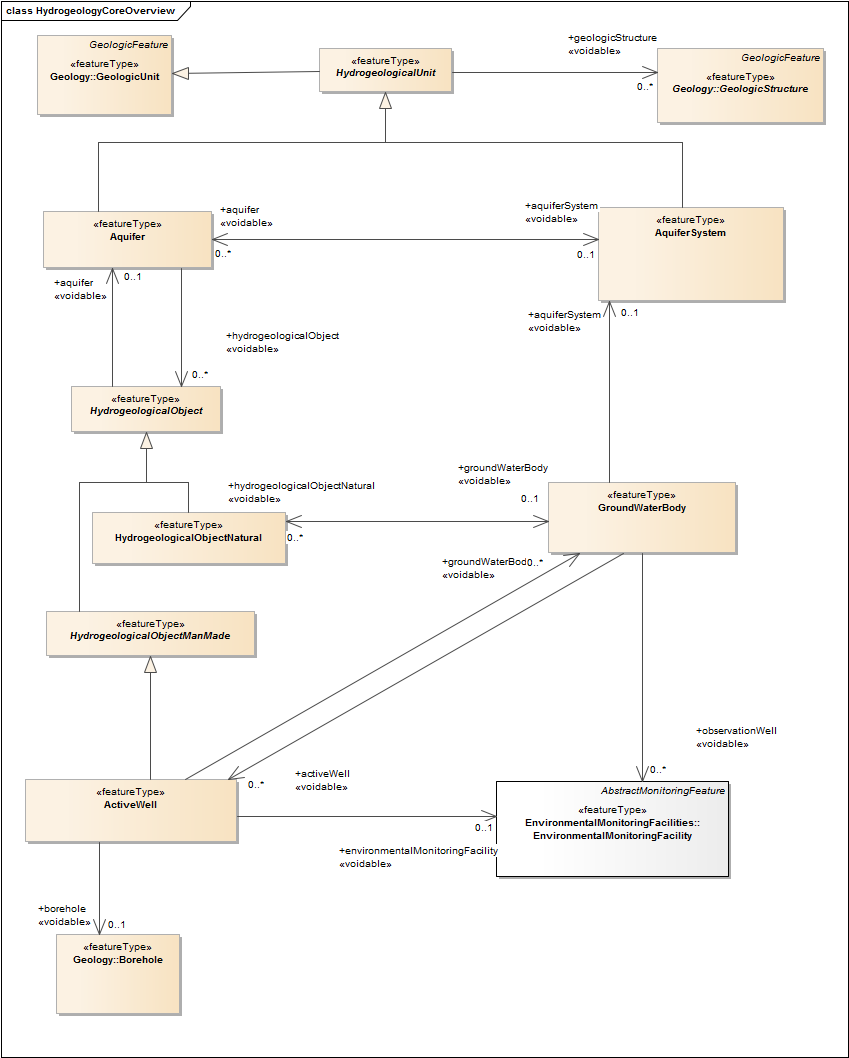 HydrogeologyCoreOverview