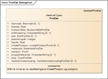 Port/Dør Betingelser