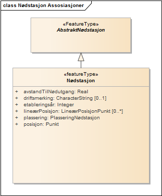 Nødstasjon Assosiasjoner