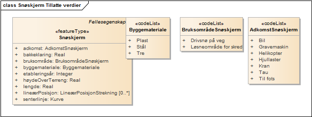 Snøskjerm Tillatte verdier